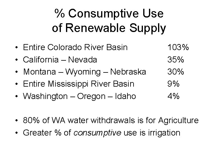 % Consumptive Use of Renewable Supply • • • Entire Colorado River Basin California