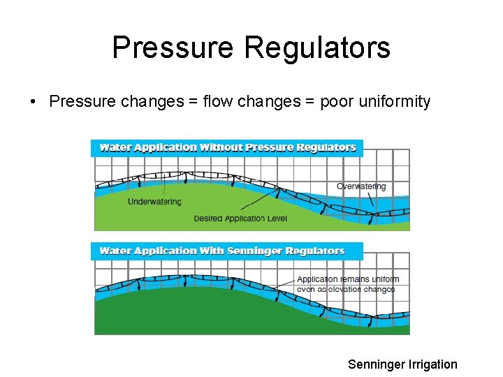 Pressure Regulators • Pressure changes = flow changes = poor uniformity Senninger Irrigation 