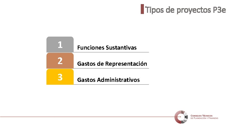 Tipos de proyectos P 3 e 1 Funciones Sustantivas 2 Gastos de Representación 3