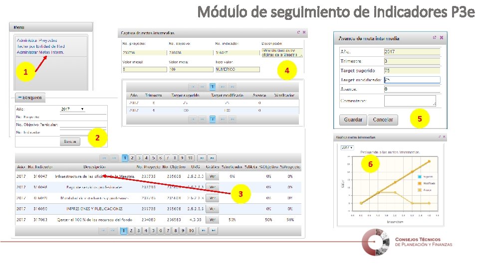 Módulo de seguimiento de indicadores P 3 e 4 1 5 2 6 3