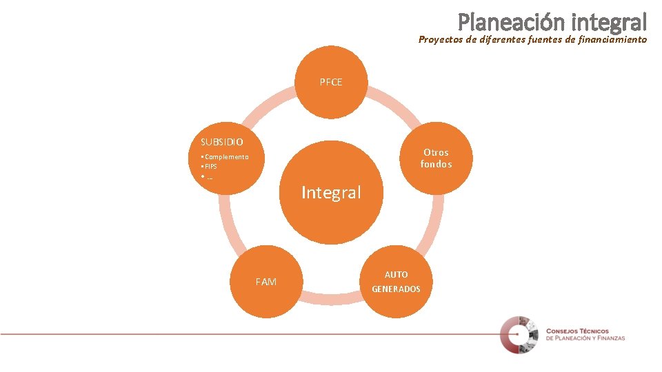 Planeación integral Proyectos de diferentes fuentes de financiamiento PFCE SUBSIDIO Otros fondos • Complemento