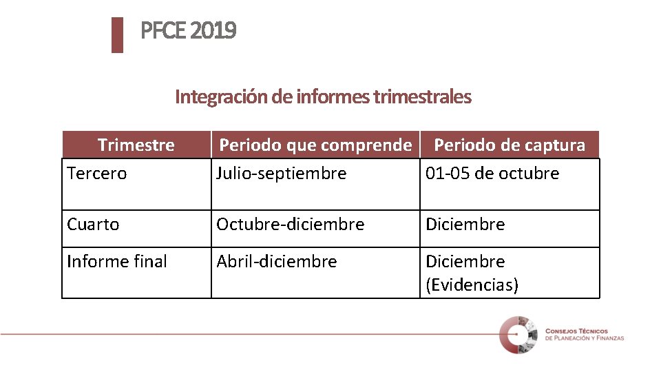 PFCE 2019 Integración de informes trimestrales Trimestre Tercero Periodo que comprende Periodo de captura