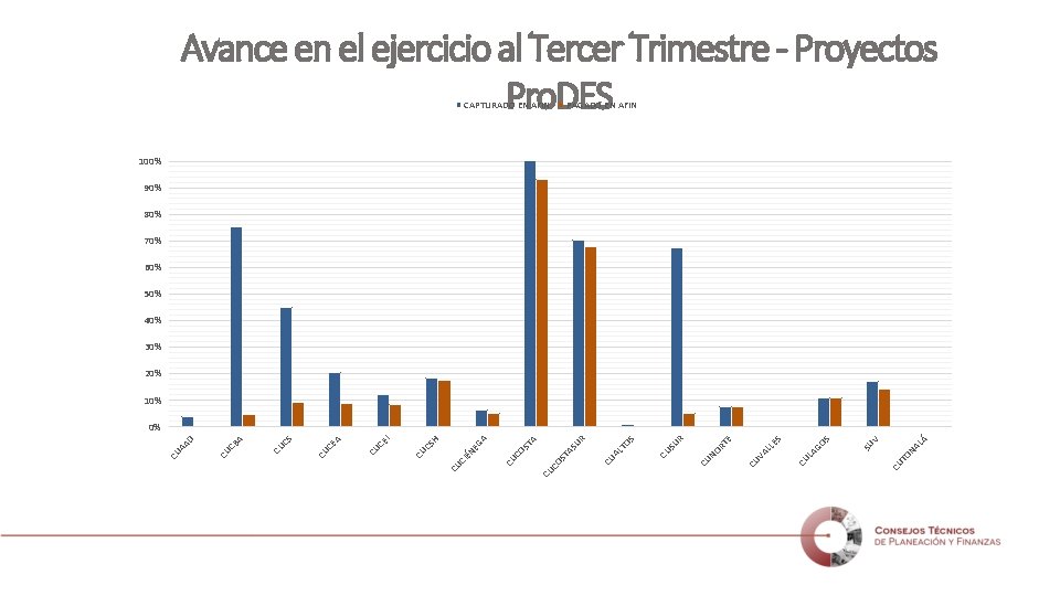 Avance en el ejercicio al Tercer Trimestre - Proyectos Pro. DES CAPTURADO EN AFIN