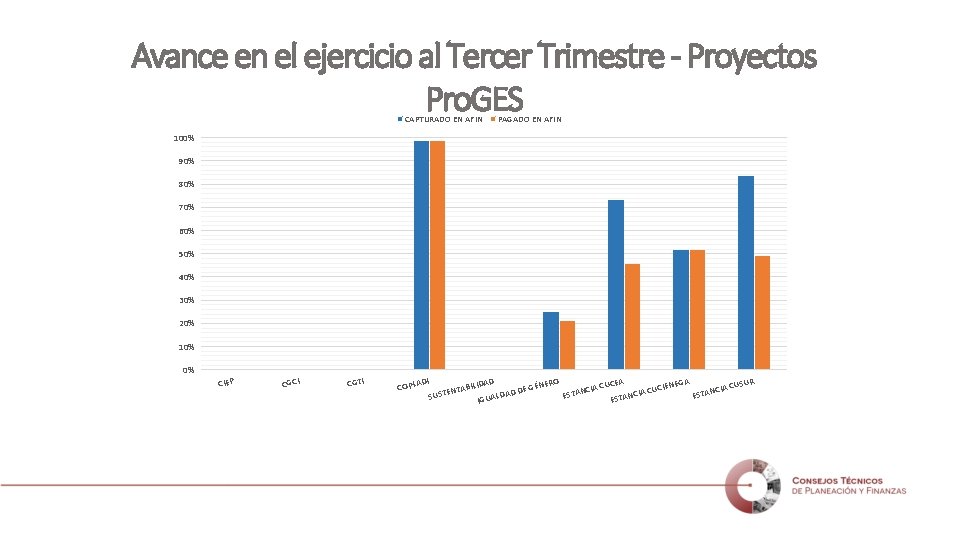 Avance en el ejercicio al Tercer Trimestre - Proyectos Pro. GES CAPTURADO EN AFIN