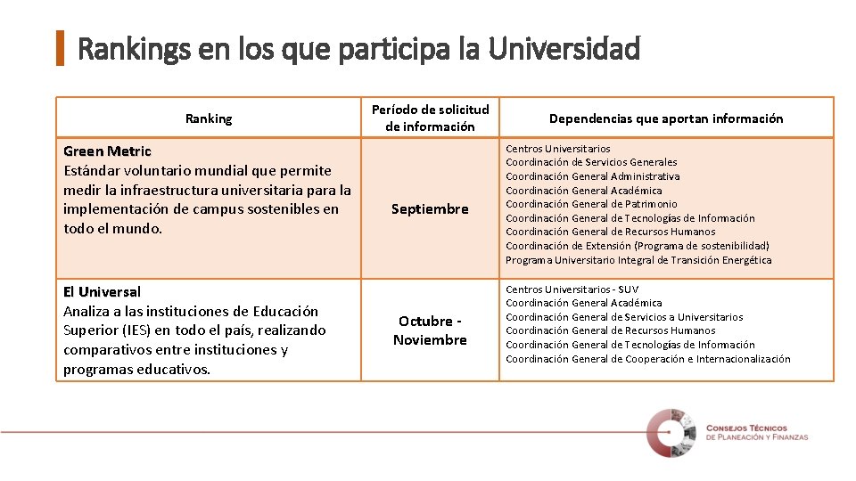 Rankings en los que participa la Universidad Ranking Green Metric Estándar voluntario mundial que