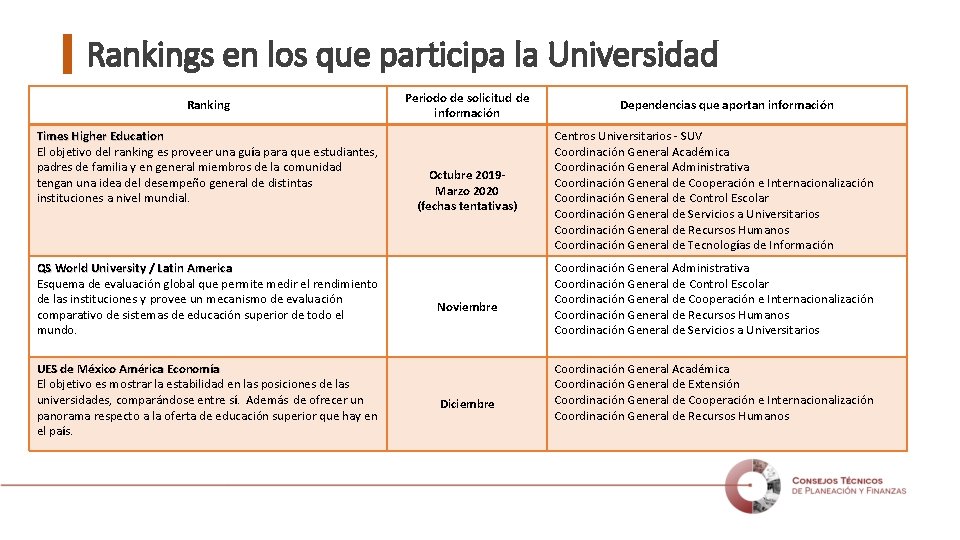 Rankings en los que participa la Universidad Ranking Times Higher Education El objetivo del