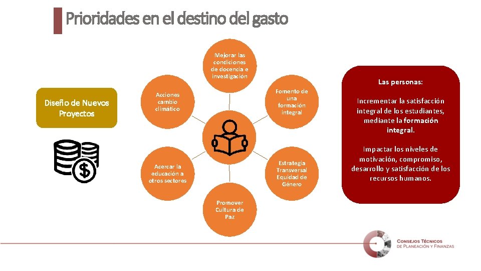 Prioridades en el destino del gasto Mejorar las condiciones de docencia e investigación Diseño