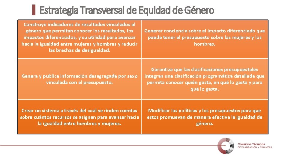 Estrategia Transversal de Equidad de Género Construye indicadores de resultados vinculados al género que