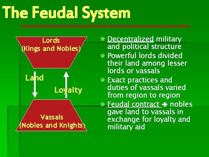 The Feudal System Lords (Kings and Nobles) Land Loyalty Vassals (Nobles and Knights) ¯