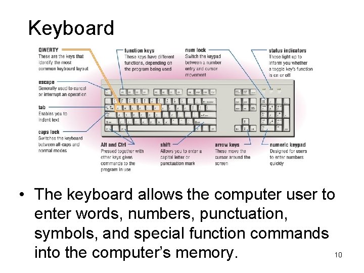 Keyboard • The keyboard allows the computer user to enter words, numbers, punctuation, symbols,