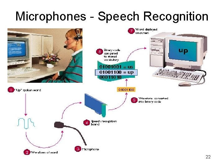 Microphones - Speech Recognition 22 