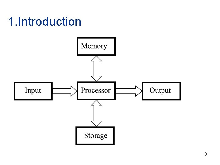 1. Introduction 3 