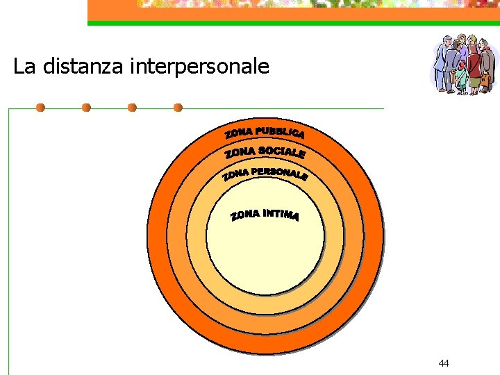 La distanza interpersonale 44 