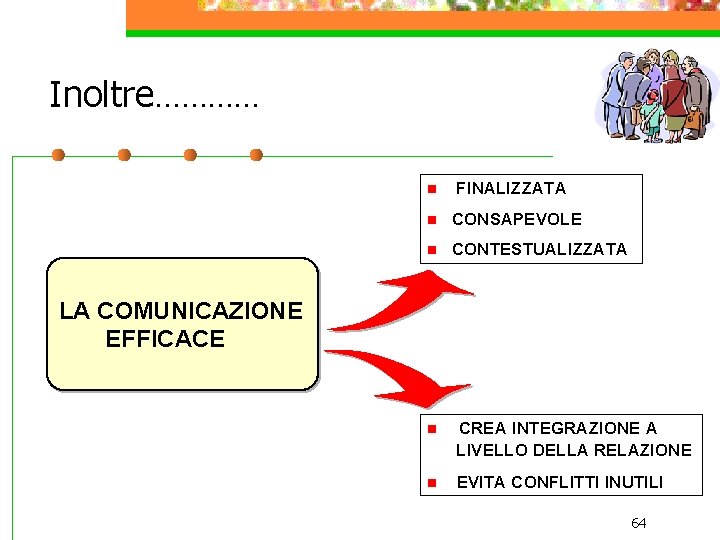 Inoltre………… n FINALIZZATA n CONSAPEVOLE n CONTESTUALIZZATA LA COMUNICAZIONE EFFICACE CREA INTEGRAZIONE A ….