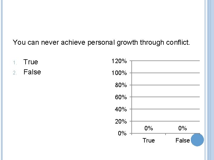 You can never achieve personal growth through conflict. 1. 2. True False 120% 100%