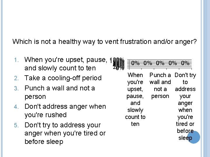 Which is not a healthy way to vent frustration and/or anger? 1. 2. 3.
