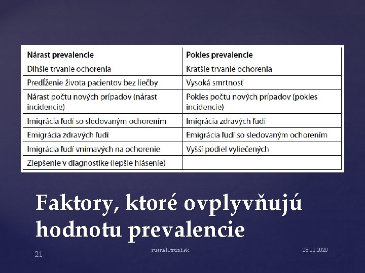 Faktory, ktoré ovplyvňujú hodnotu prevalencie 21 rusnak. truni. sk 28. 11. 2020 