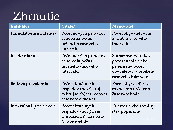 Zhrnutie Indikátor Čitateľ Menovateľ Kumulatívna incidencia Počet nových prípadov ochorenia počas určeného časového intervalu