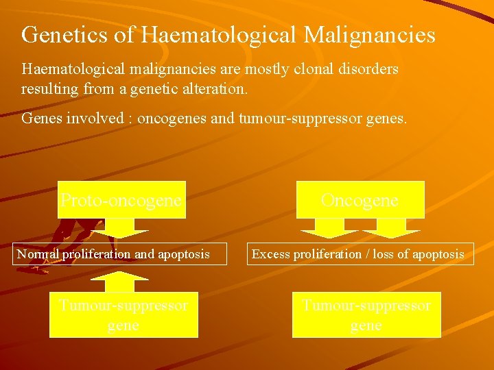 Genetics of Haematological Malignancies Haematological malignancies are mostly clonal disorders resulting from a genetic
