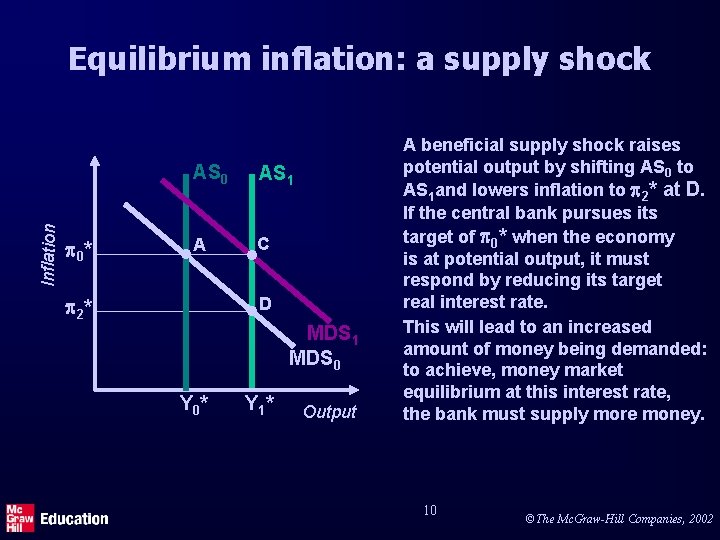 Equilibrium inflation: a supply shock Inflation AS 0 0 * A AS 1 C