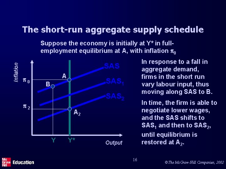 The short-run aggregate supply schedule Inflation Suppose the economy is initially at Y* in