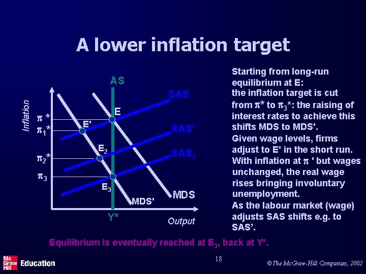 A lower inflation target Starting from long-run equilibrium at E: the inflation target is