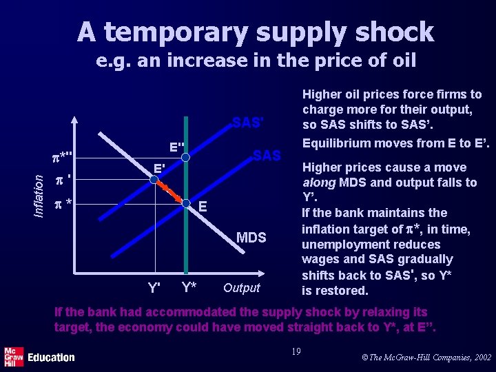 A temporary supply shock e. g. an increase in the price of oil Higher