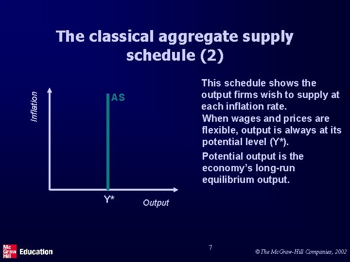 Inflation The classical aggregate supply schedule (2) This schedule shows the output firms wish