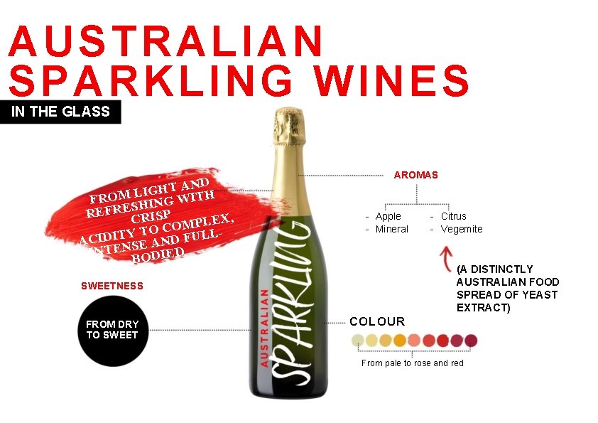 AUSTRALIAN SPA RKLING WINES IN THE GLASS ND A T H G LI FROM