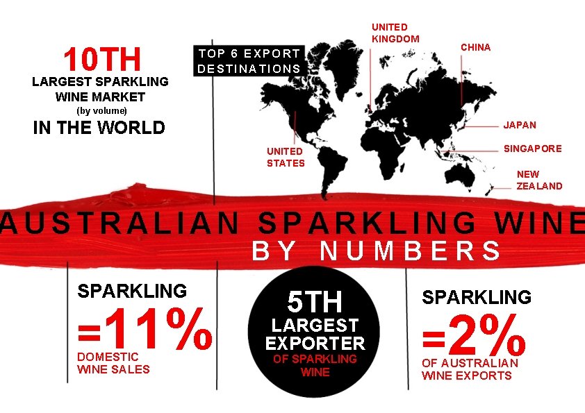 10 TH LARGEST SPARKLING WINE MARKET UNITED KINGDOM TOP 6 EXPORT DESTINATIONS CHINA (by