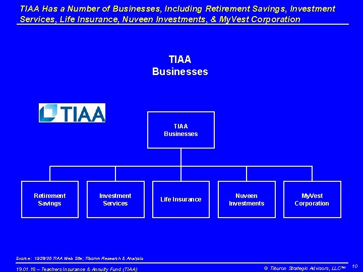 TIAA Has a Number of Businesses, Including Retirement Savings, Investment Services, Life Insurance, Nuveen