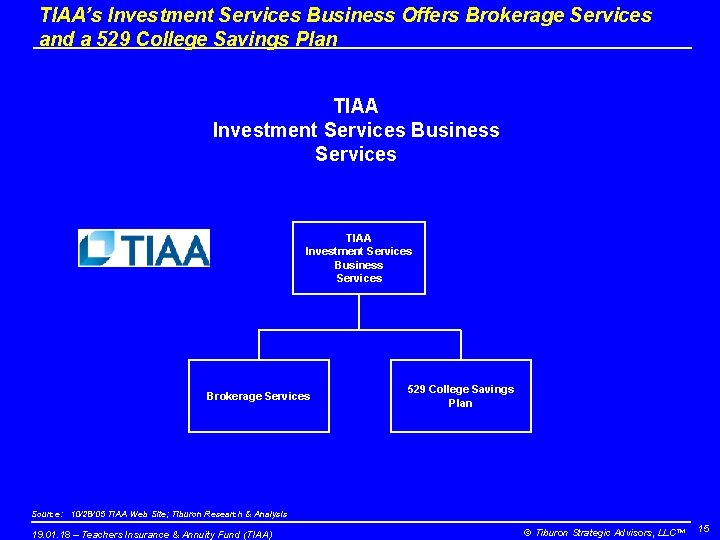 TIAA’s Investment Services Business Offers Brokerage Services and a 529 College Savings Plan TIAA