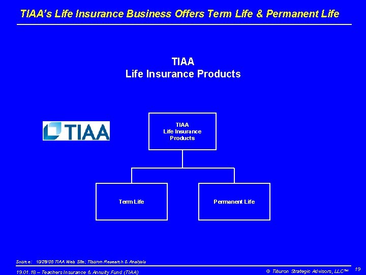 TIAA’s Life Insurance Business Offers Term Life & Permanent Life TIAA Life Insurance Products