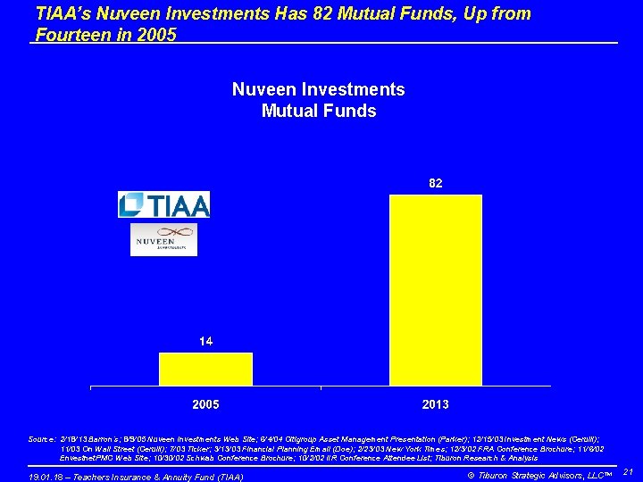 TIAA’s Nuveen Investments Has 82 Mutual Funds, Up from Fourteen in 2005 Nuveen Investments