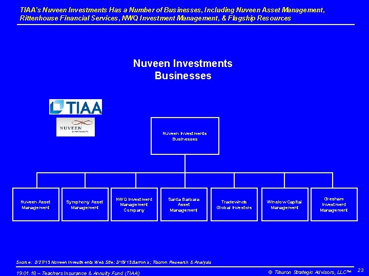 TIAA’s Nuveen Investments Has a Number of Businesses, Including Nuveen Asset Management, Rittenhouse Financial