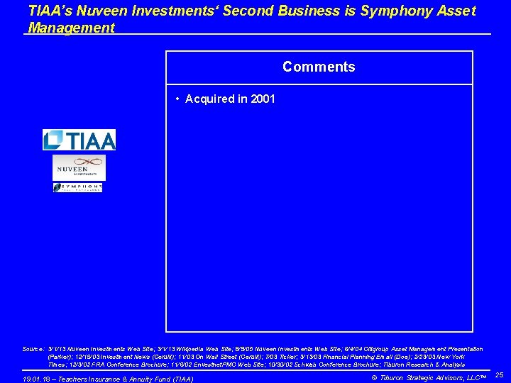 TIAA’s Nuveen Investments‘ Second Business is Symphony Asset Management Comments • Acquired in 2001