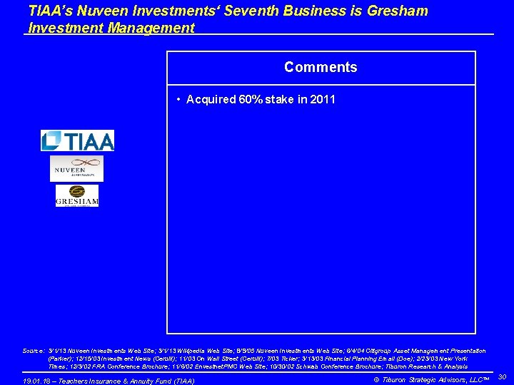 TIAA’s Nuveen Investments‘ Seventh Business is Gresham Investment Management Comments • Acquired 60% stake
