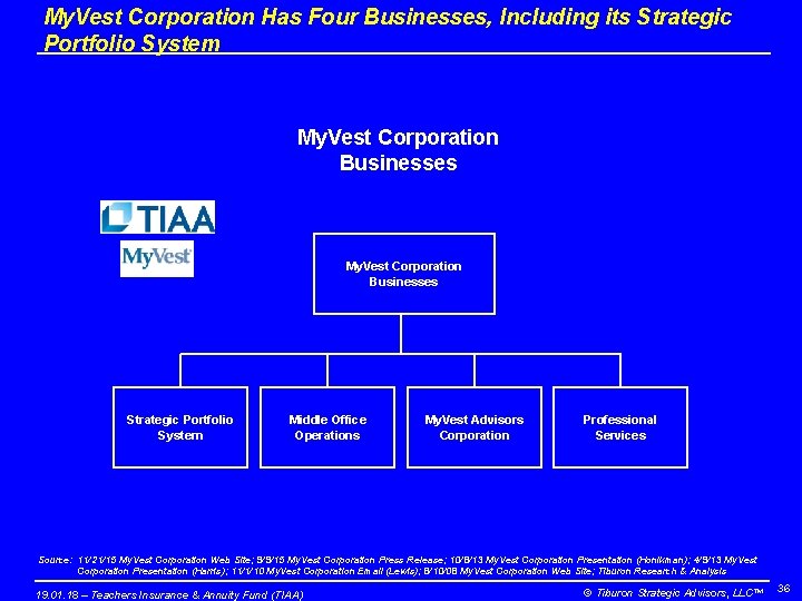 My. Vest Corporation Has Four Businesses, Including its Strategic Portfolio System My. Vest Corporation