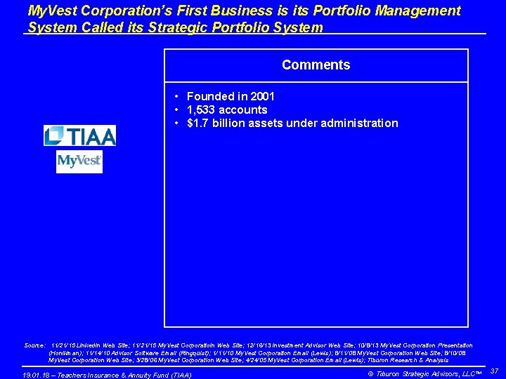 My. Vest Corporation’s First Business is its Portfolio Management System Called its Strategic Portfolio