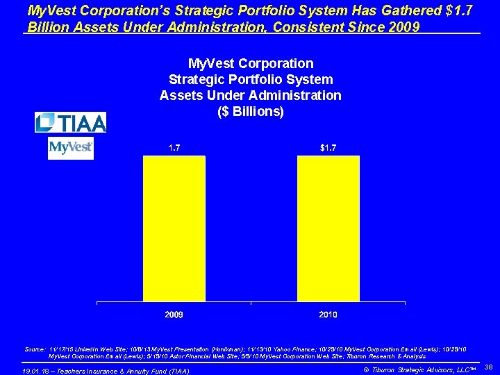 My. Vest Corporation’s Strategic Portfolio System Has Gathered $1. 7 Billion Assets Under Administration,