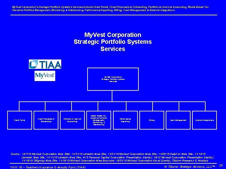 My. Vest Corporation’s Strategic Portfolio System’s Services Include Client Portal; Client Proposals & Onboarding;