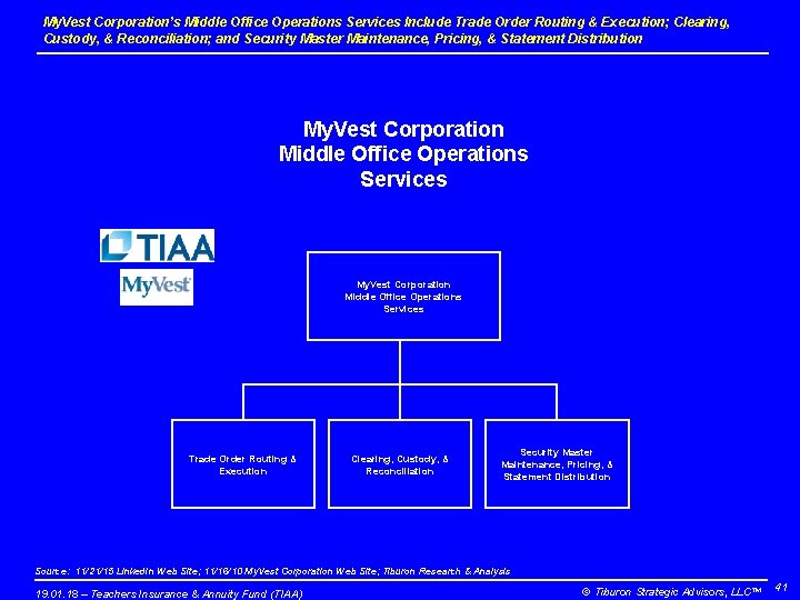My. Vest Corporation’s Middle Office Operations Services Include Trade Order Routing & Execution; Clearing,