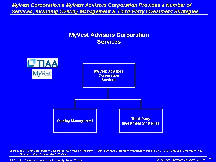 My. Vest Corporation’s My. Vest Advisors Corporation Provides a Number of Services, Including Overlay