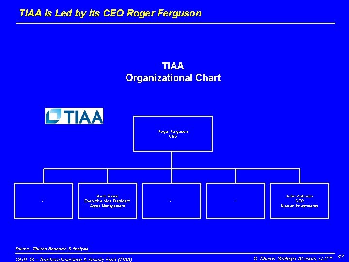 TIAA is Led by its CEO Roger Ferguson TIAA Organizational Chart Roger Ferguson CEO