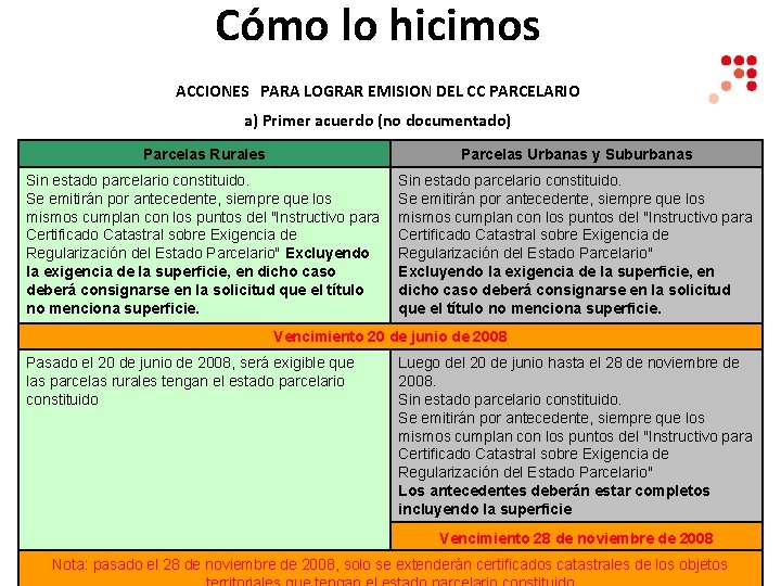 Cómo lo hicimos ACCIONES PARA LOGRAR EMISION DEL CC PARCELARIO a) Primer acuerdo (no