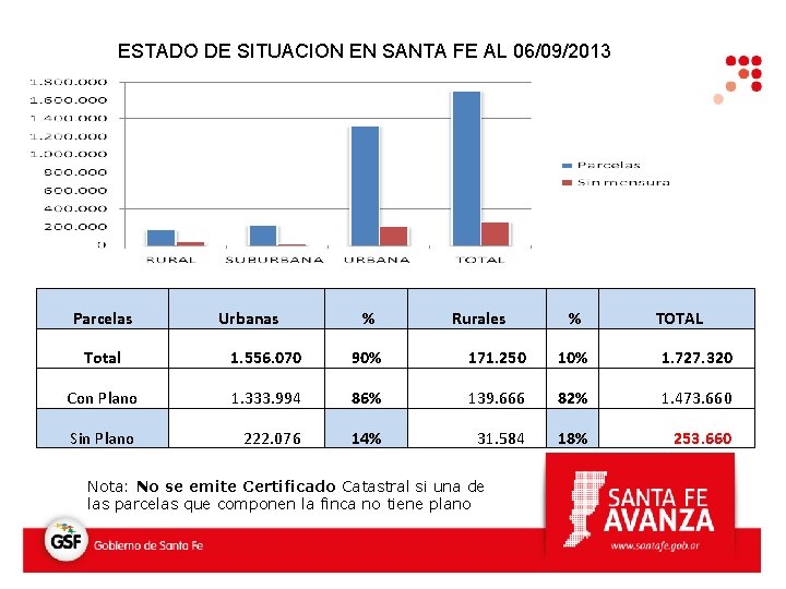 ESTADO DE SITUACION EN SANTA FE AL 06/09/2013 Parcelas Total Urbanas % Rurales % ESTADO DE SITUACION EN SANTA FE AL 06/09/2013 Parcelas Total Urbanas % Rurales %