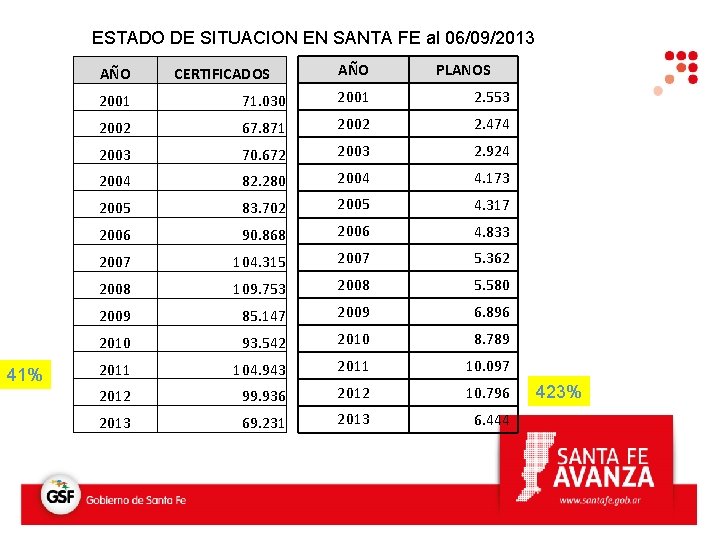 ESTADO DE SITUACION EN SANTA FE al 06/09/2013 AÑO 41% CERTIFICADOS AÑO PLANOS 2001