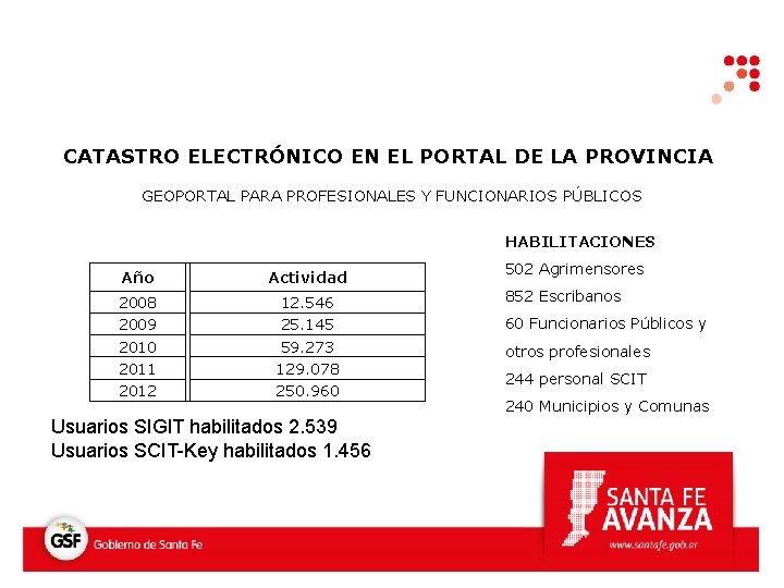 CATASTRO ELECTRÓNICO EN EL PORTAL DE LA PROVINCIA GEOPORTAL PARA PROFESIONALES Y FUNCIONARIOS PÚBLICOS