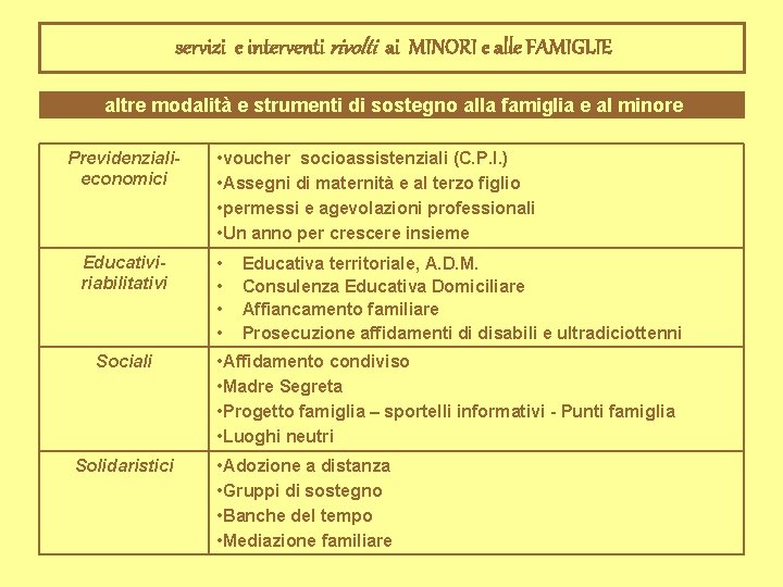 servizi e interventi rivolti ai MINORI e alle FAMIGLIE altre modalità e strumenti di