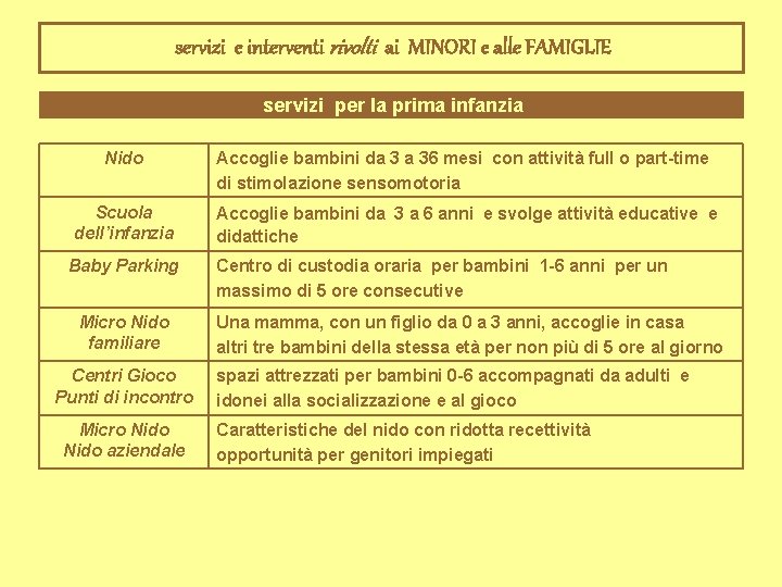 servizi e interventi rivolti ai MINORI e alle FAMIGLIE servizi per la prima infanzia